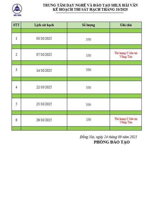 DANH SÁCH THI SÁT HẠCH HẢI VÂN NGÀY 29/10/2025