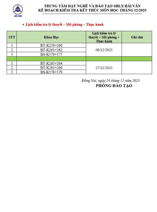 DANH SÁCH KIỂM TRA HẢI VÂN NGÀY 27/12/2025