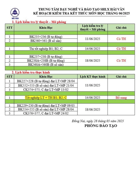 DANH SÁCH KIỂM TRA THỰC HÀNH  HẢI VÂN NGÀY 14/06/2025