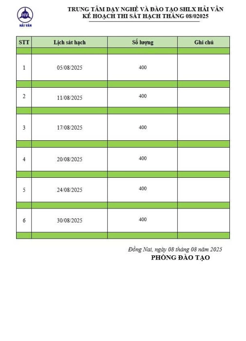 DANH SÁCH THI SÁT HẠCH HẢI VÂN HẠNG B NGÀY 30/08/2025