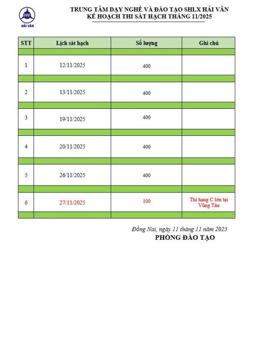 DANH SÁCH THI SÁT HẠCH HẠNG C HẢI VÂN VŨNG TÀU NGÀY 27/11/2025